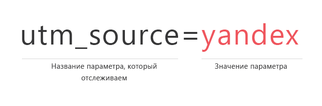Пример параметров utm-метки